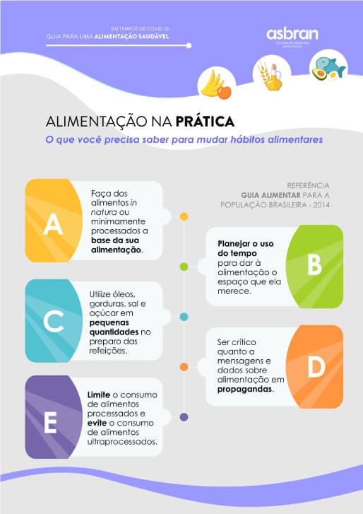 Pandemia modifica hábitos alimentares dos brasileiros