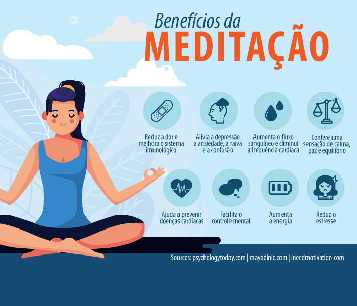 4 benefícios comprovados pela ciência da meditação