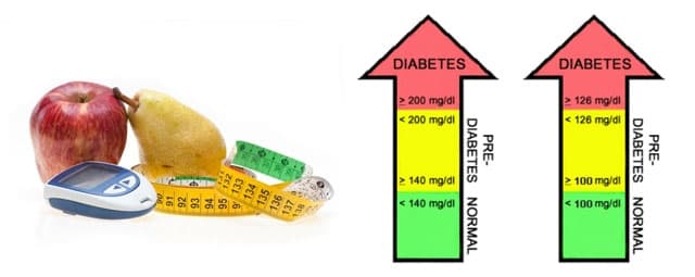 Devo me preocupar com a pré-diabetes?