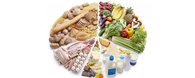 A dieta balanceada