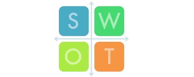 O que é a análise SWOT?