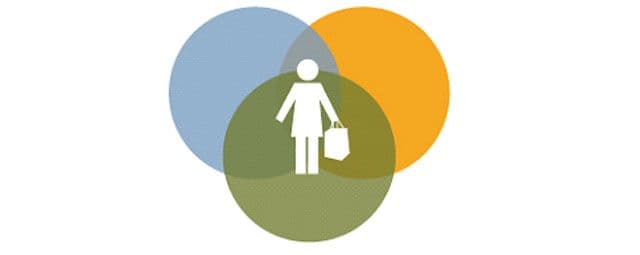Desvendando o comportamento de consumidor